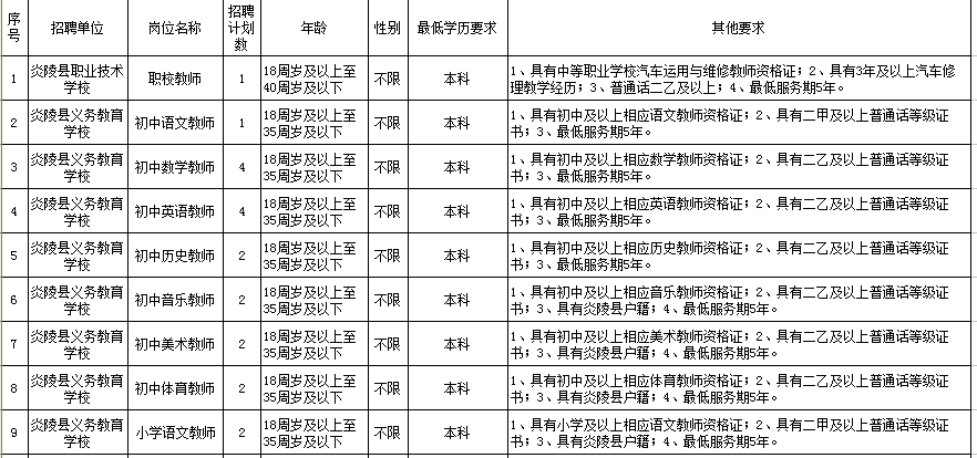 炎陵县特殊教育事业单位发展规划展望