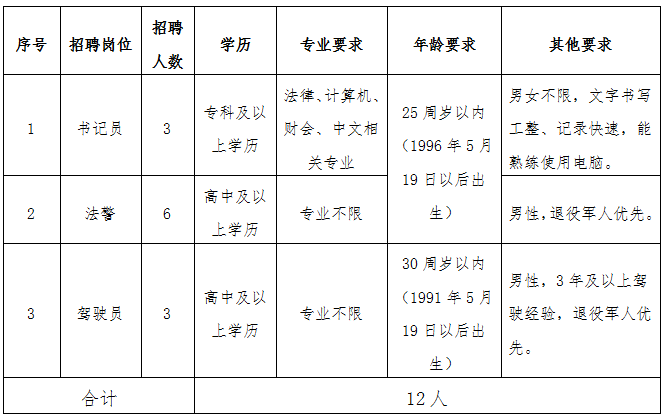 东港镇最新招聘信息汇总