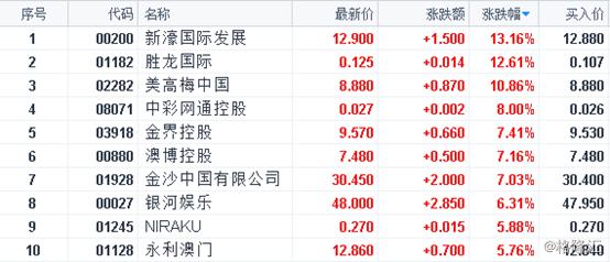 澳门三码三码精准100%,迅捷解答策略解析_领航版63.579