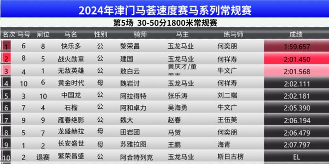 马会传真资料2024新澳门,数据驱动分析解析_MP30.625