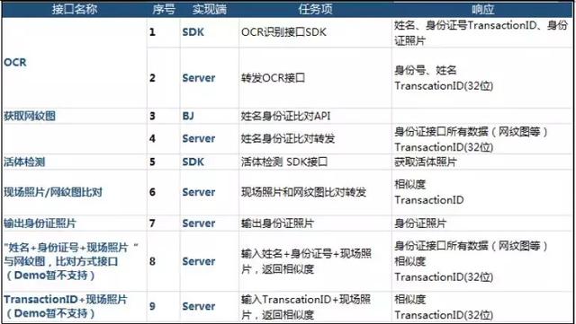 2023新澳门免费开奖记录,实地验证数据计划_Prestige13.767