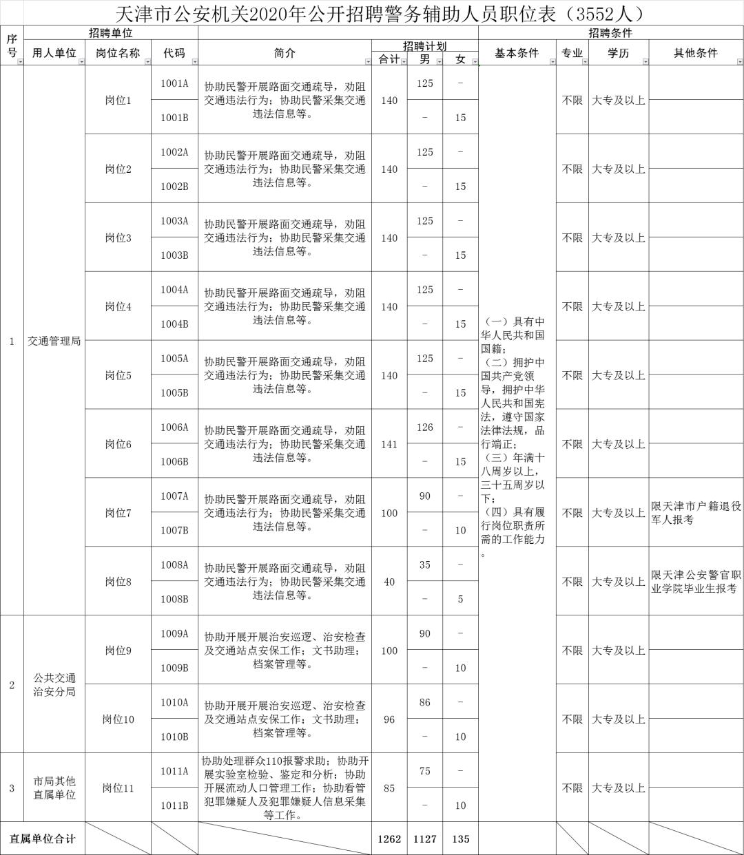 天津市公安局最新招聘启事概览