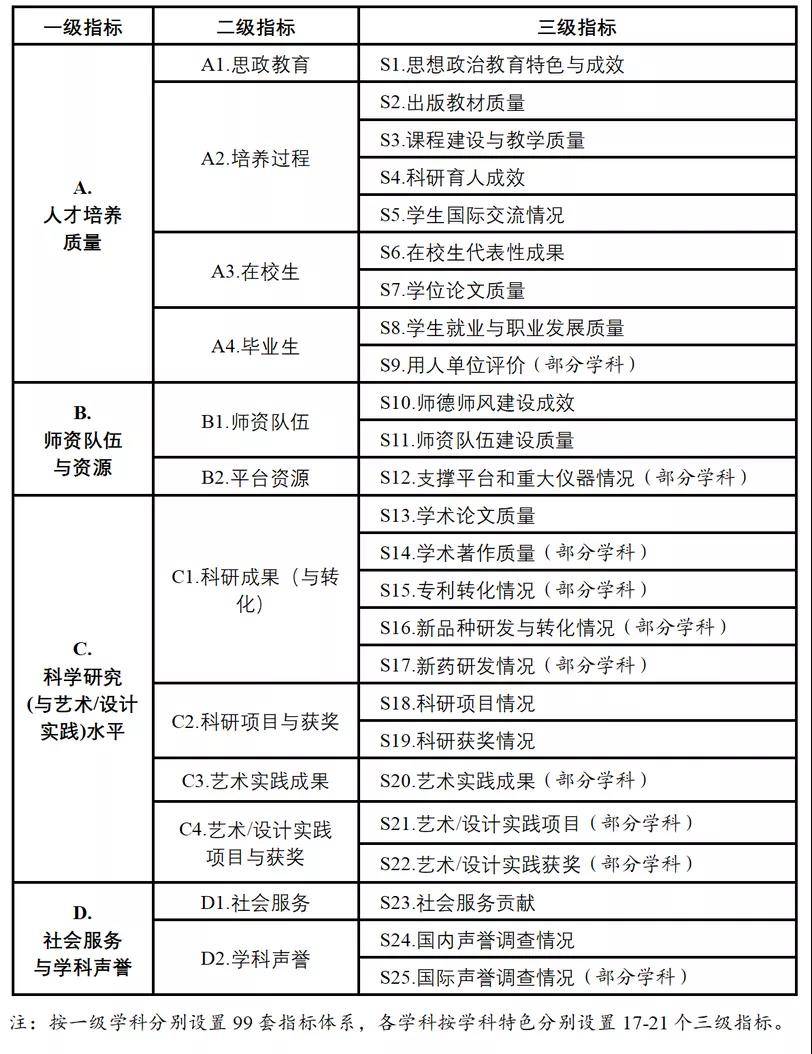 新奥门天天开奖资料大全,稳定计划评估_HarmonyOS21.254