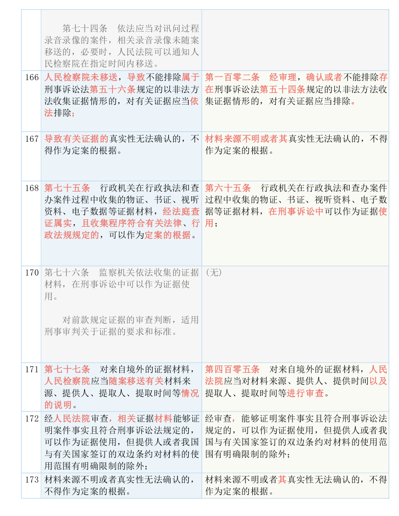 正版资料免费资料大全十点半,决策资料解释落实_基础版2.229