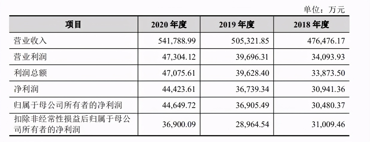 澳门开奖直播,全面说明解析_NE版47.64