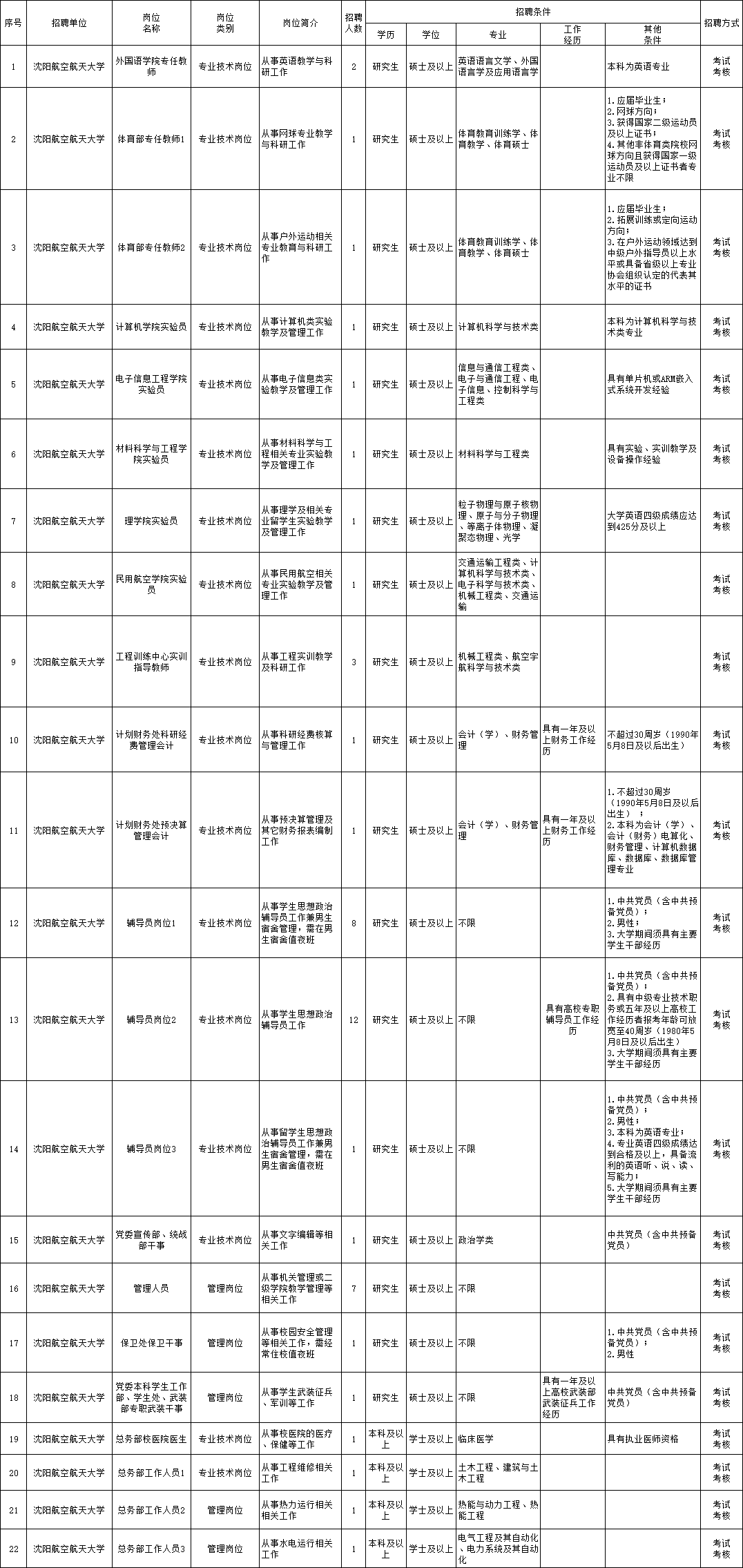 天桥区级托养福利事业单位最新招聘信息概览