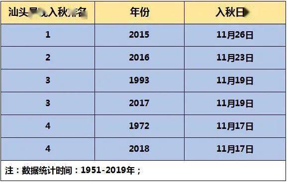 濠江免费资料最准一码,深层数据计划实施_WP版31.351