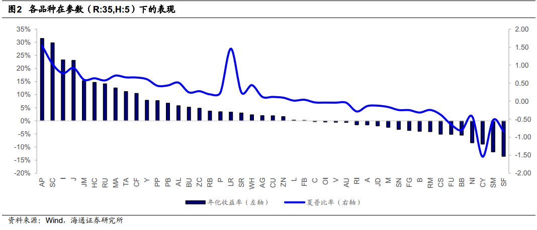 冬日暖阳 第2页