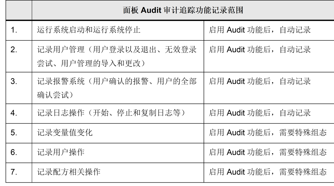 °c饭饭 第2页