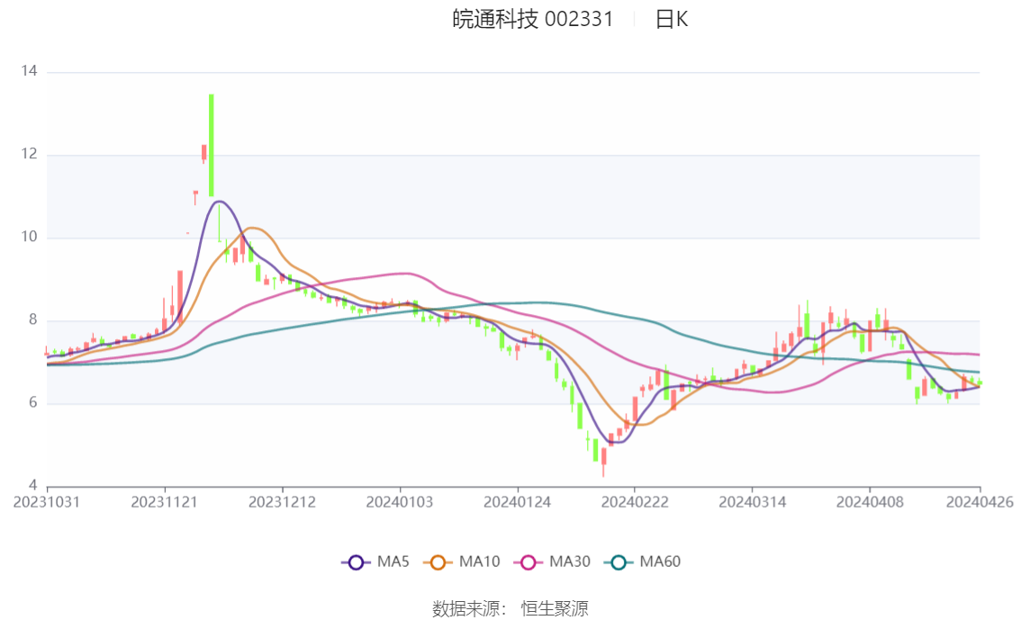 新澳门2024年资料大全管家婆,权威分析说明_8DM20.852