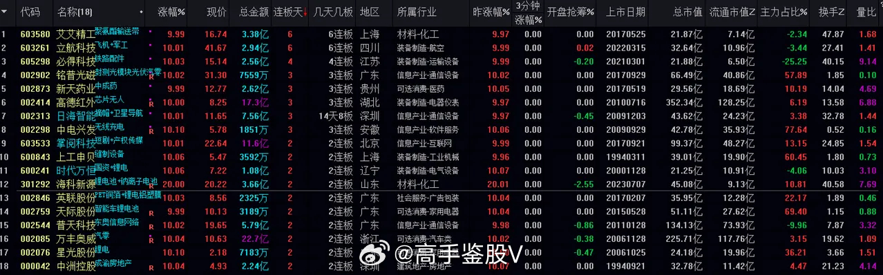 王中王三组三中三,实地执行数据分析_策略版73.47