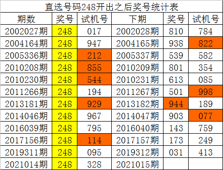 白小姐一肖一码开奖,实地验证分析策略_FHD48.809