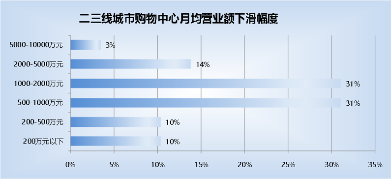 残梦灬留香 第2页