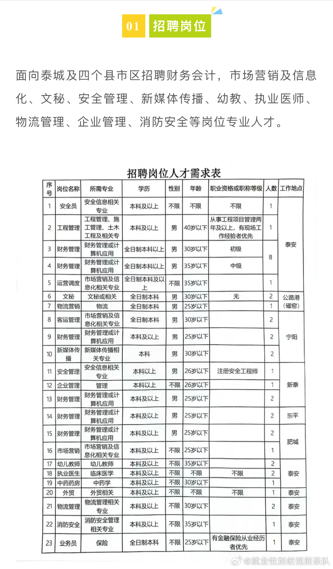 朔州市林业局最新招聘公告概览