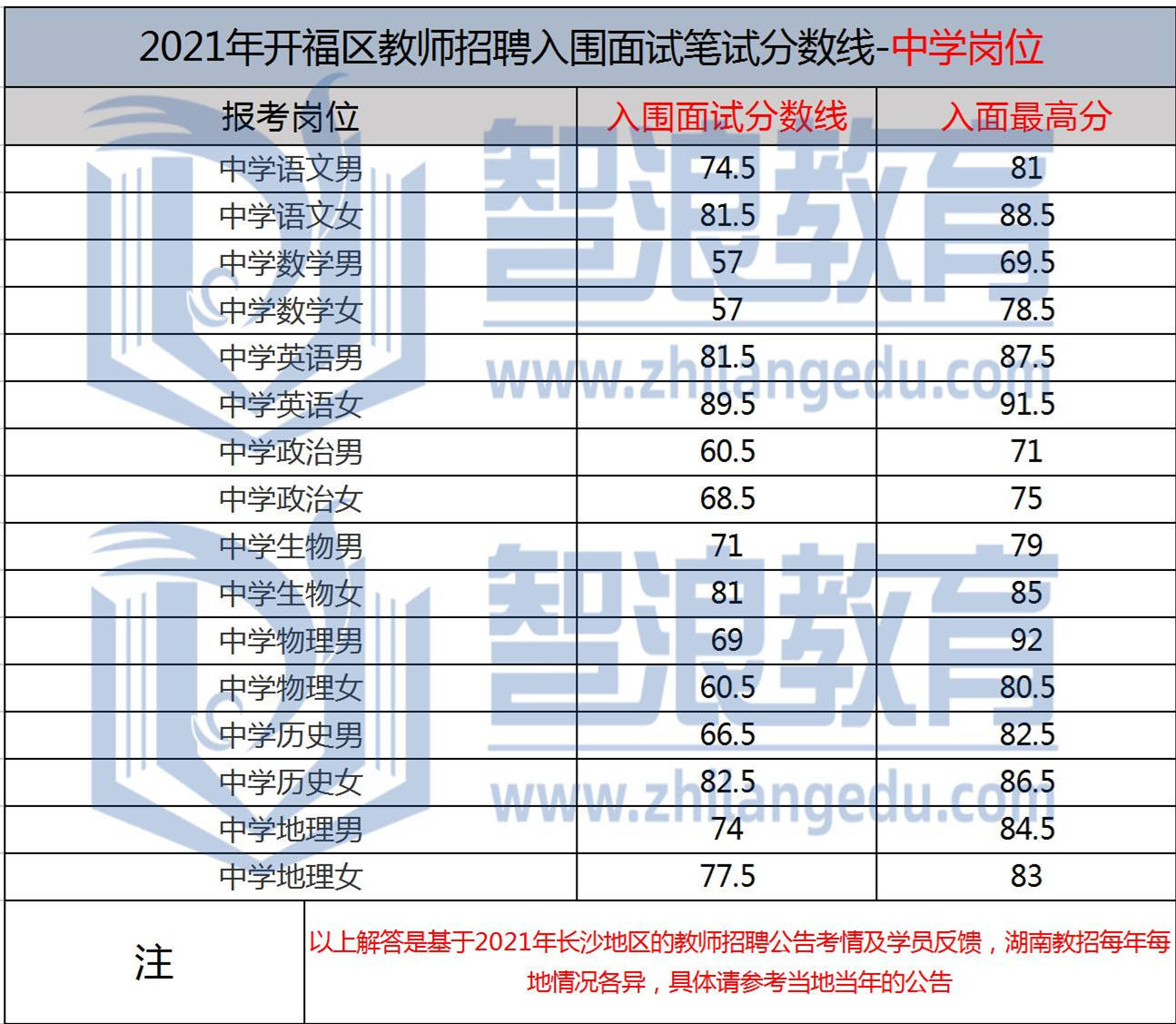 开福区初中最新招聘启事概览