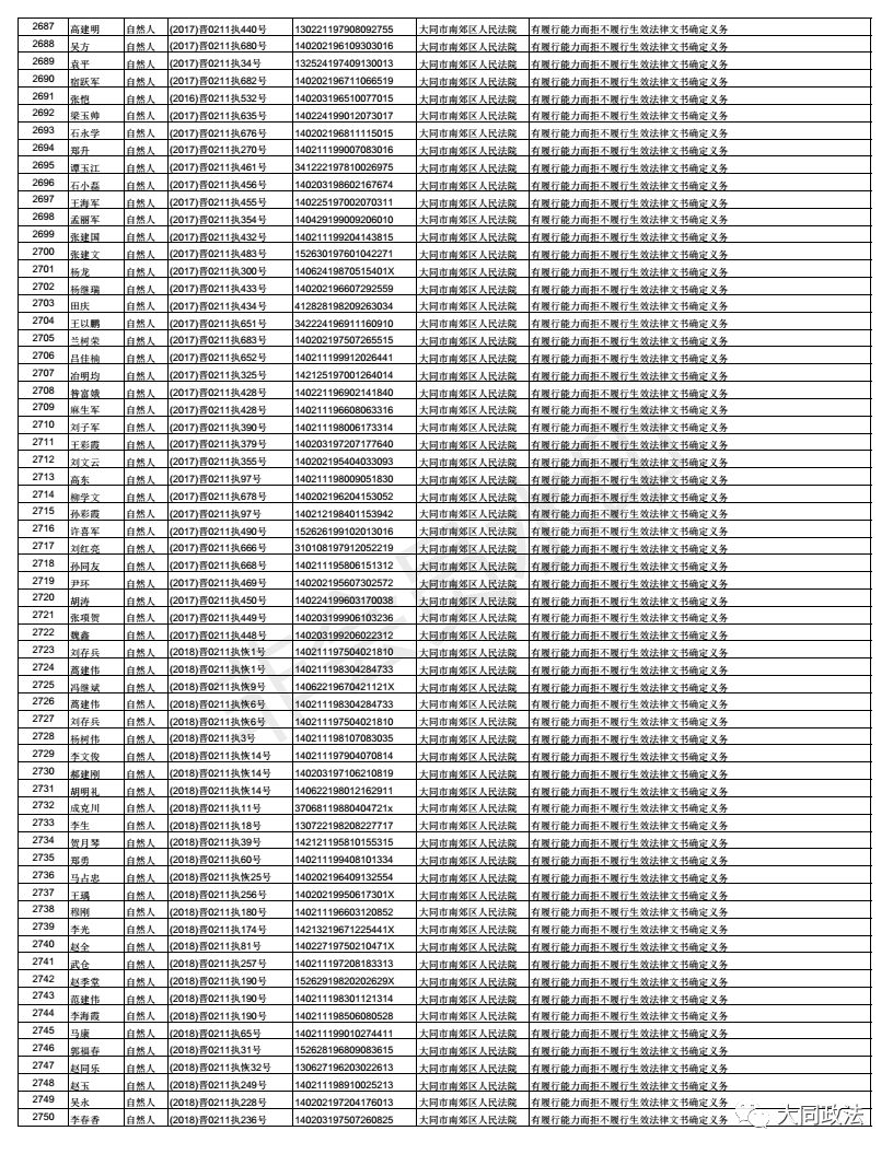 大同市矿区民胜街道最新招聘信息汇总