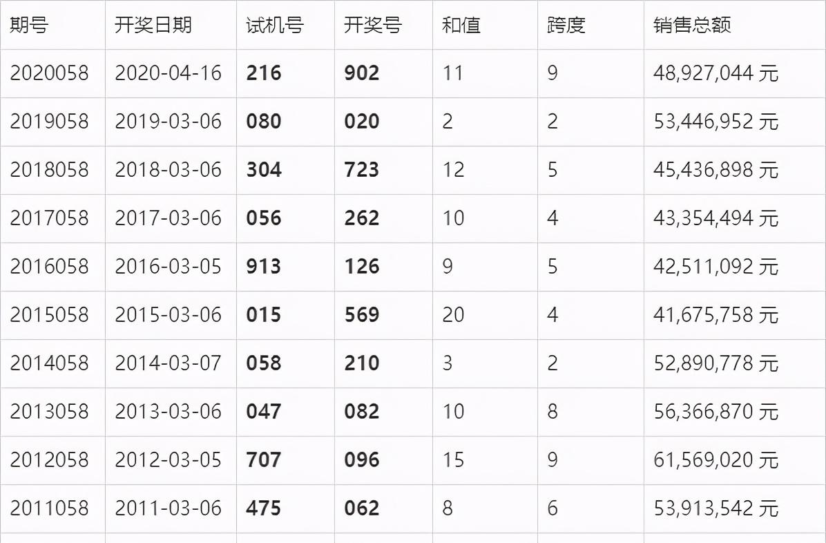 新澳门六开奖最新开奖结果查询,收益解析说明_Plus42.685