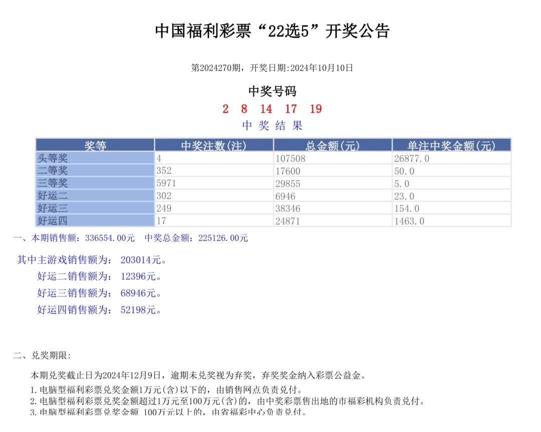 新奥门六开奖结果2024开奖记录,全面数据策略实施_专业版70.881