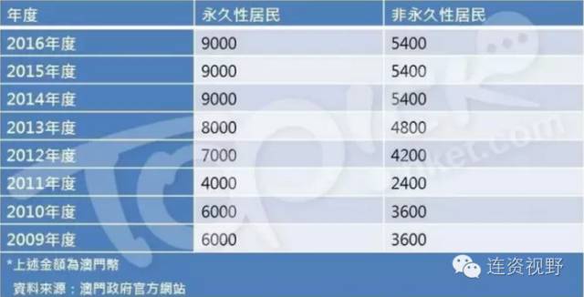 澳门六开奖最新开奖结果2024年,统计评估解析说明_尊享款19.955