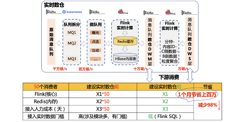 澳门金多宝网站入口,实际数据说明_uShop20.373