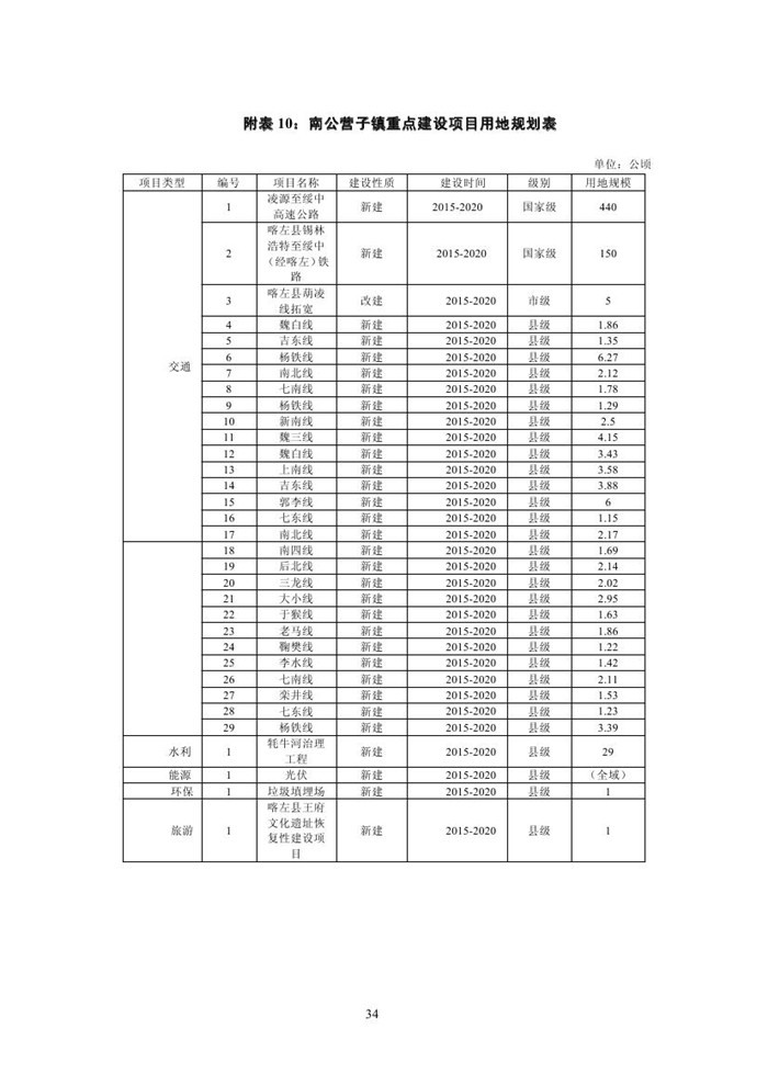 南公营子镇最新发展规划揭秘