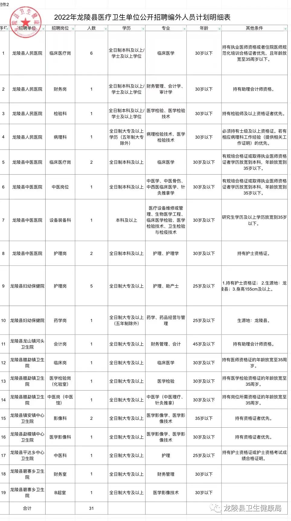 临江市医疗保障局招聘信息与细节深度解读公告