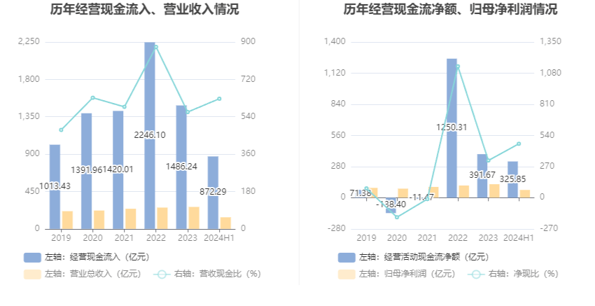 新澳2024天天正版资料大全,实地评估数据方案_iPad44.626