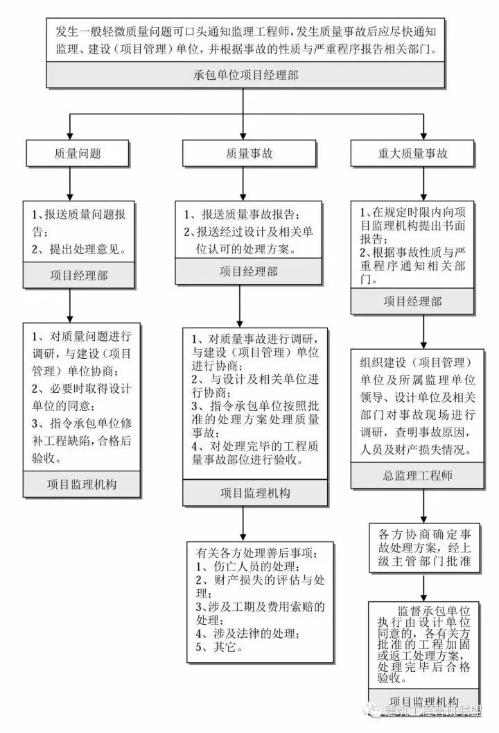 金阳县级公路维护监理事业单位最新项目概览