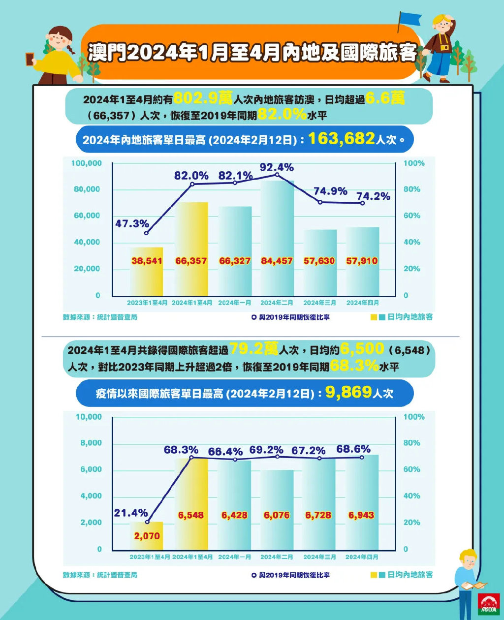 2024新澳门精准资料免费提供,市场趋势方案实施_精英版201.123