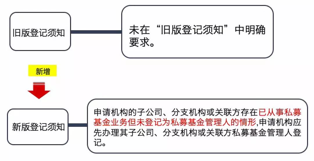 新奥门最新最快资料,实践经验解释定义_模拟版38.208