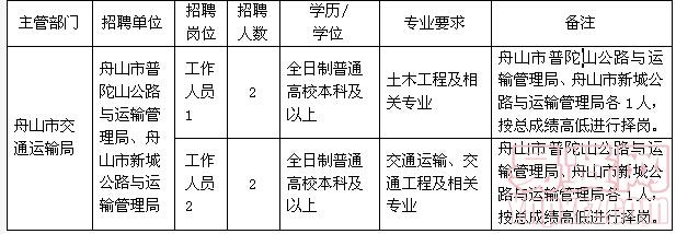 庐山区医疗保障局最新招聘详情解析