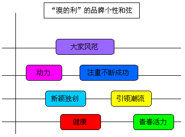 新澳最新最快资料新澳50期,实地方案验证策略_Advanced83.151