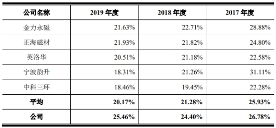 最准一肖一码100%免费,深度应用策略数据_复古款22.135