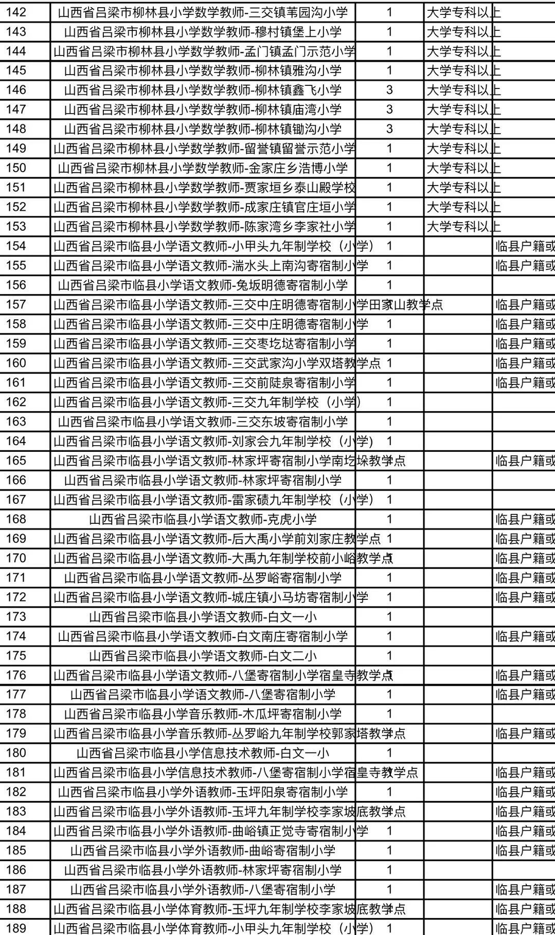 寿阳县特殊教育事业单位招聘最新信息解读与指南