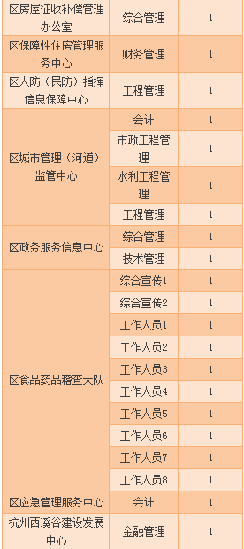 峨山彝族自治县公路运输管理事业单位招聘新公告解析