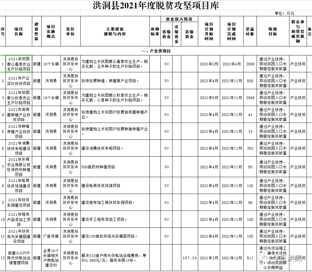 洪洞县自然资源和规划局招聘公告发布