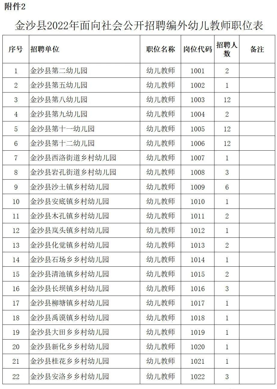 金沙县退役军人事务局最新招聘概览