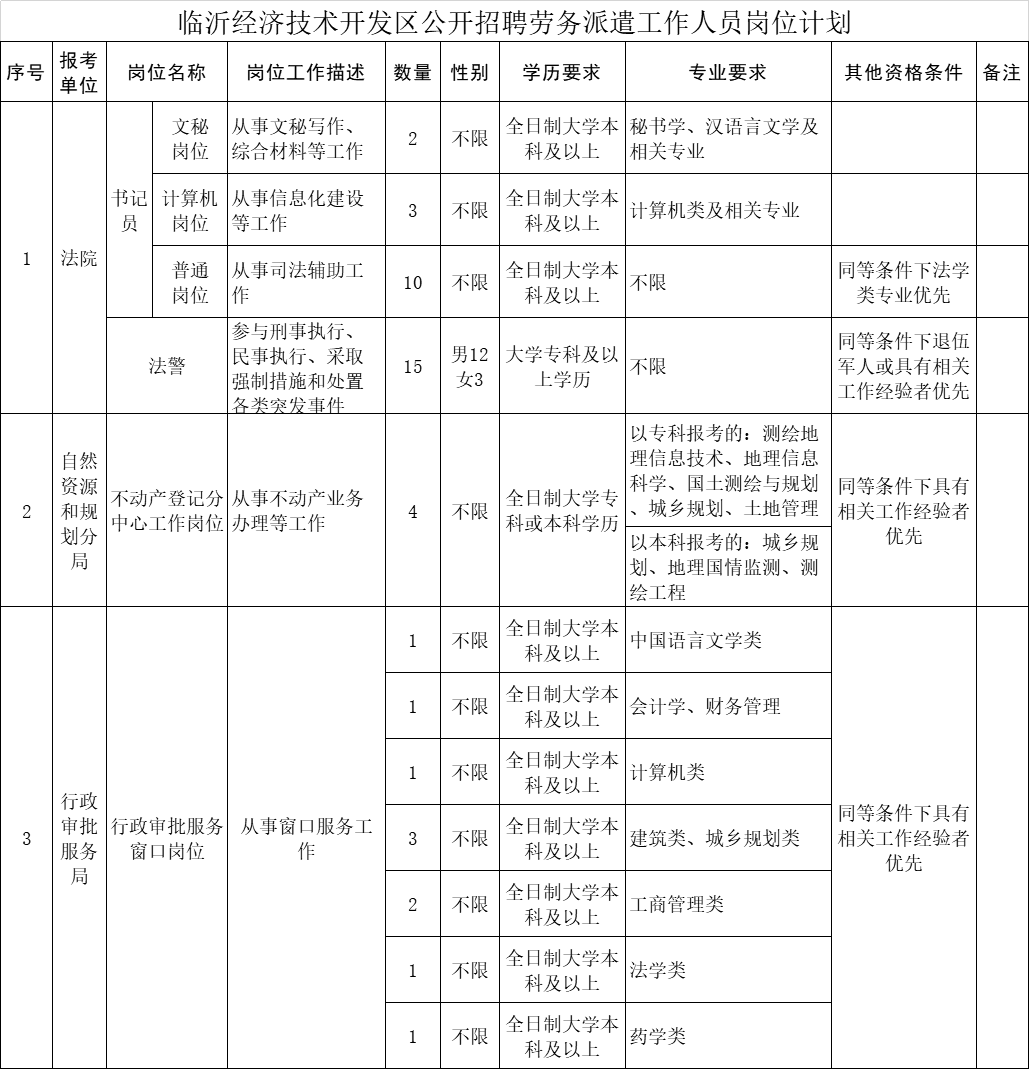 铁锋区自然资源和规划局招聘新岗位详解