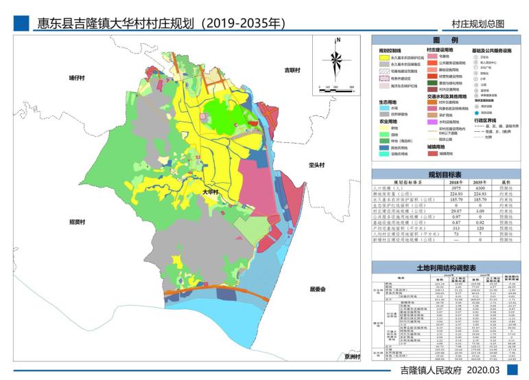 吉龙村全新发展规划揭秘