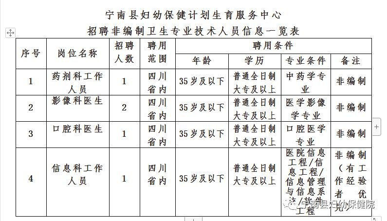 岷县计生委最新项目动态