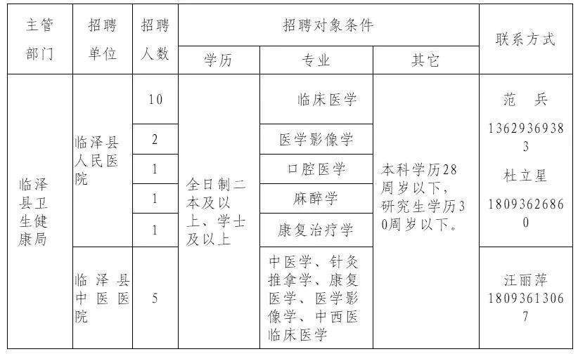 玉泉区医疗保障局招聘信息与工作概述概览