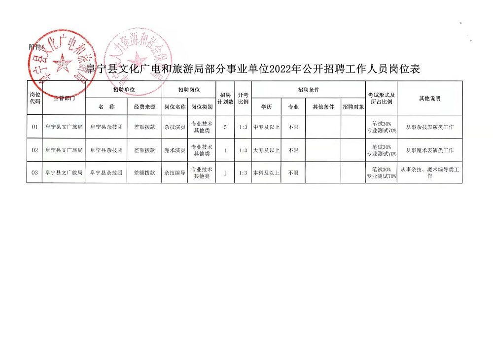 五台县文化广电体育和旅游局招聘新资讯详解