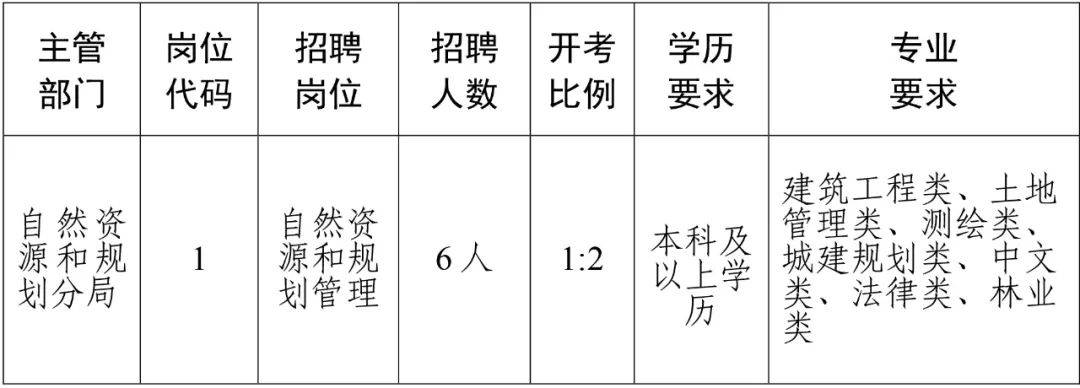 昌江黎族自治县水利局最新招聘启事概览