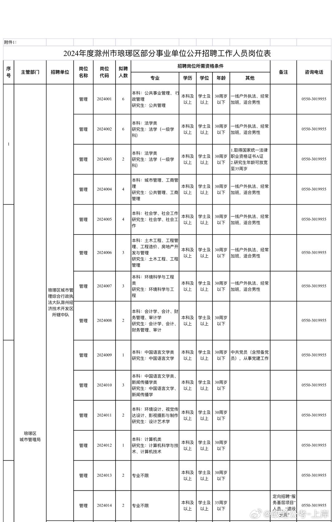 琅琊区成人教育事业单位新项目启动，推动成人教育发展，满足社会多元化需求