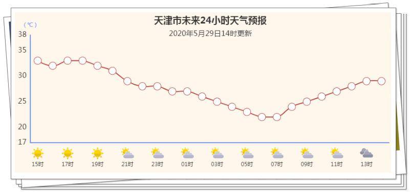 汉沽区最新天气预报