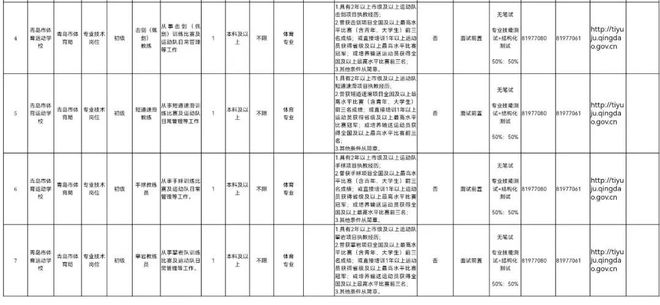 胶南市人力资源和社会保障局未来发展规划展望