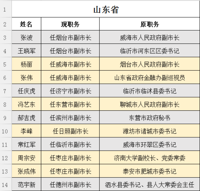 战旗东路社区人事任命更新及其潜在影响