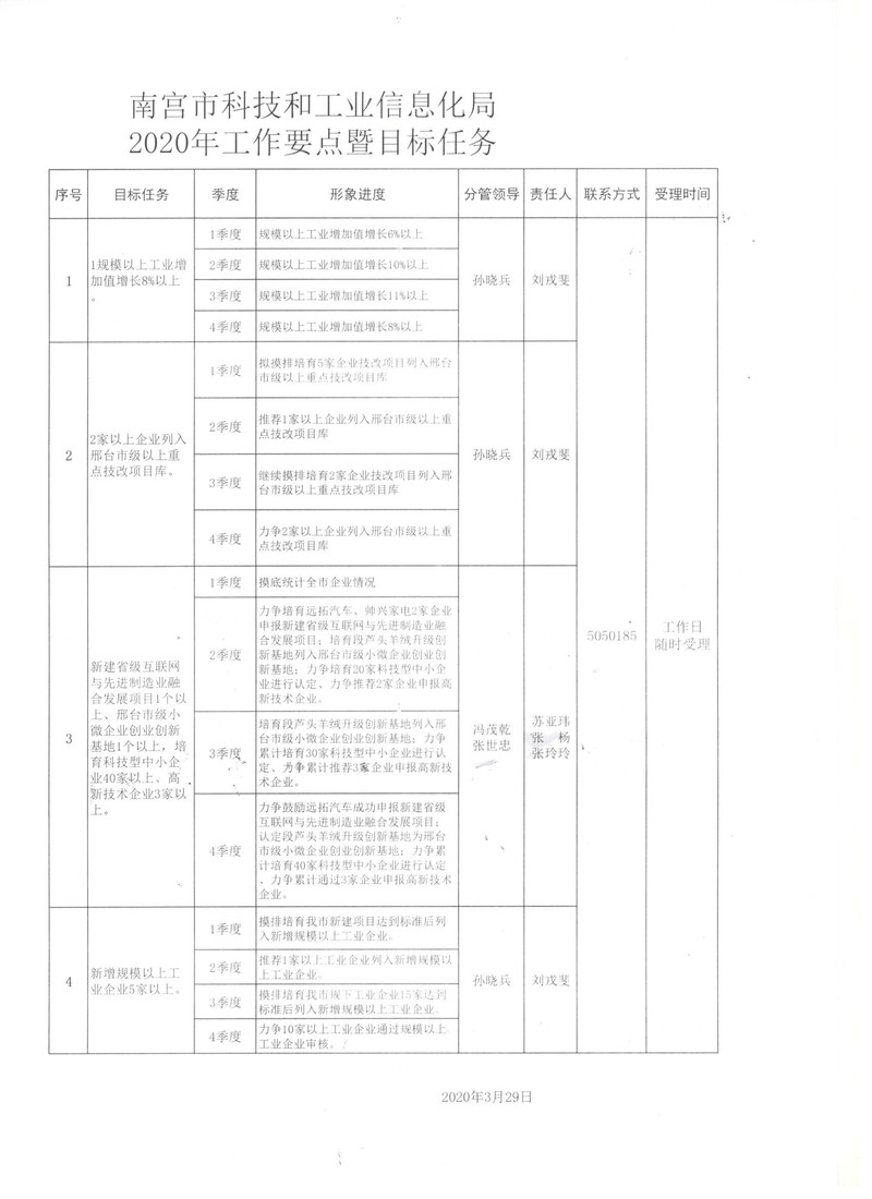 东辽县科学技术与工业信息化局最新发展规划概览