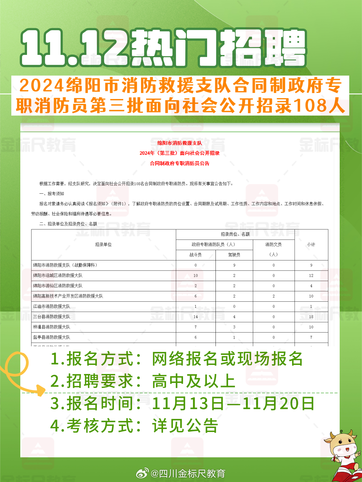 桐梓林社区最新招聘信息概览