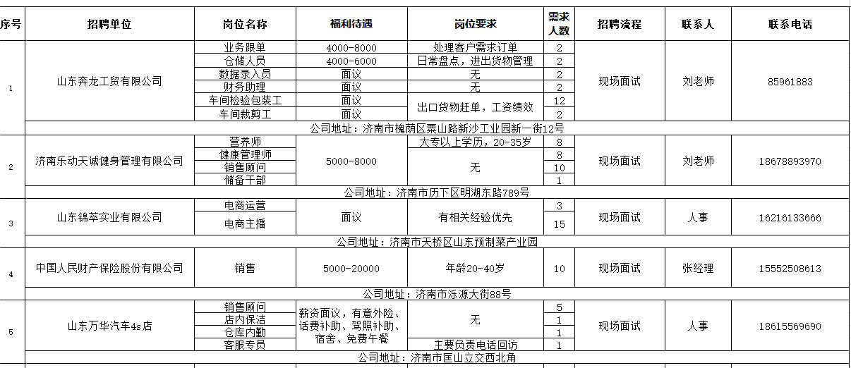 河西区人力资源和社会保障局最新招聘全解析